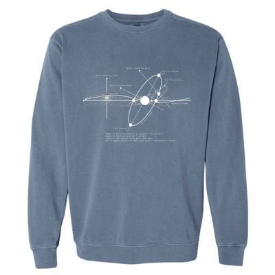 Solar Systems Diagram Astronomy Lover Astronomer Space Garment-Dyed Sweatshirt