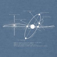 Solar Systems Diagram Astronomy Lover Astronomer Space Garment-Dyed Sweatshirt