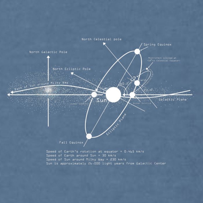 Solar Systems Diagram Astronomy Lover Astronomer Space Garment-Dyed Sweatshirt