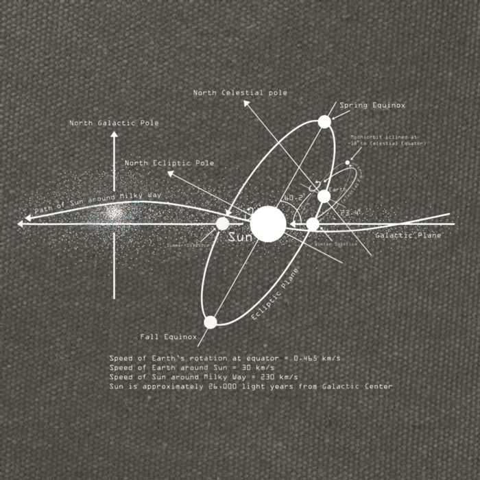 Solar Systems Diagram Astronomy Lover Astronomer Space Cotton Canvas Backpack