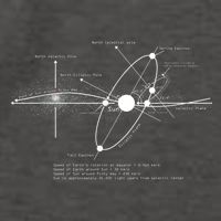 Solar Systems Diagram Astronomy Lover Astronomer Space Vector Backpack