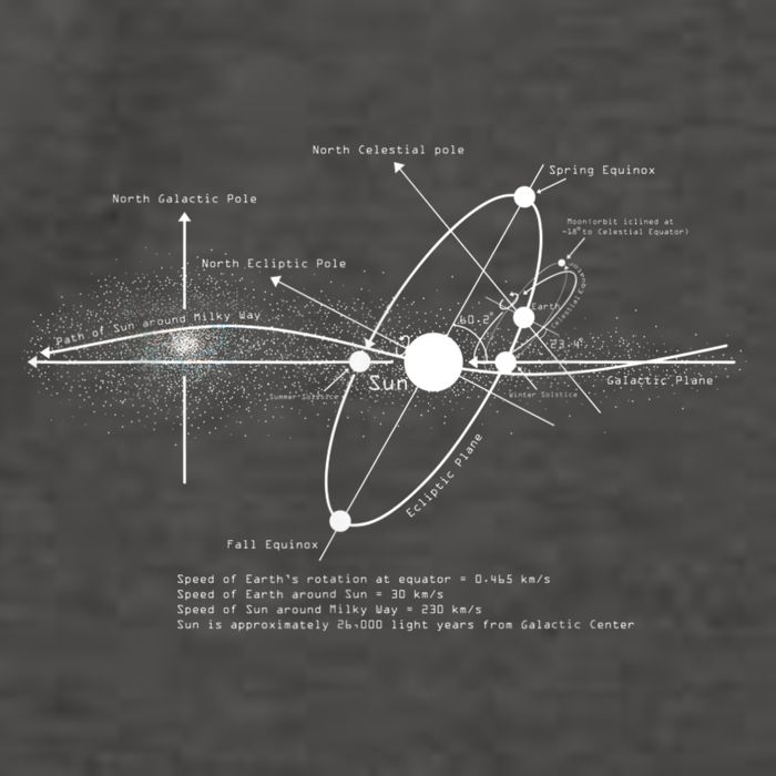 Solar Systems Diagram Astronomy Lover Astronomer Space Vector Backpack