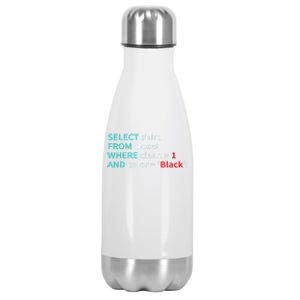 Sql Select From Closet Funny Coder Database Admin Stainless Steel Insulated Water Bottle