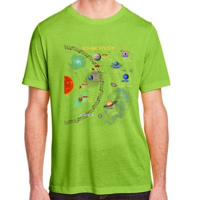 Solar System Gift Perfect Space Enthusiasts Gift Great Gift Adult ChromaSoft Performance T-Shirt