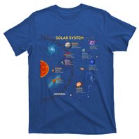 Solar System Gift Perfect Space Enthusiasts Gift Great Gift T-Shirt