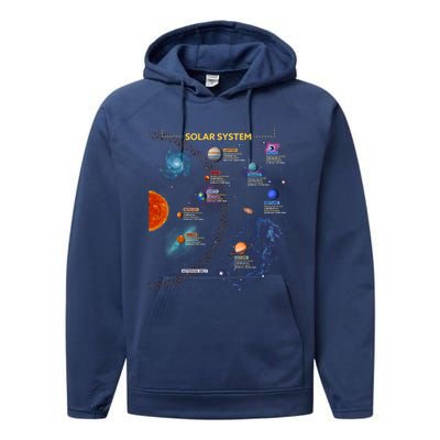 Solar System Gift Perfect Space Enthusiasts Gift Great Gift Performance Fleece Hoodie