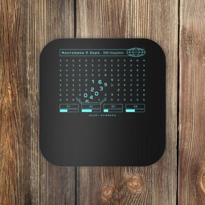 Severance Scary numbers  Macrodata Refinement  Coaster