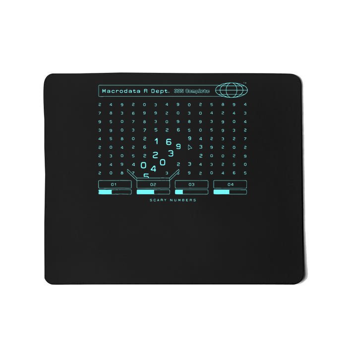 Severance Scary numbers  Macrodata Refinement  Mousepad