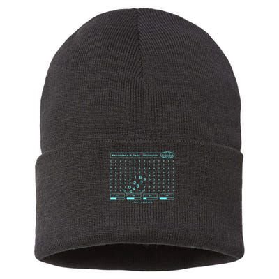Severance Scary numbers _ Macrodata Refinement Sustainable Knit Beanie