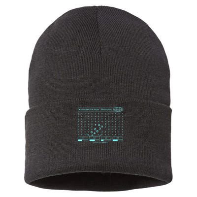 Severance Scary Numbers _ Macrodata Refinet Sustainable Knit Beanie