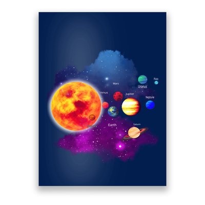 Solar System Planets For Astronomy And Space Geeks Poster