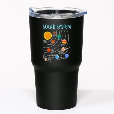 Solar System Planets Science Space Stem Tumbler