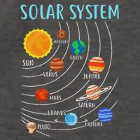 Solar System Planets Science Space Stem Vector Backpack