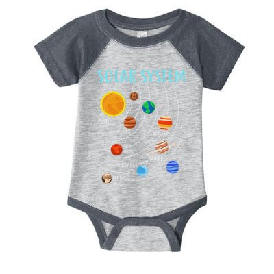 Solar System Planets Science Space Stem Infant Baby Jersey Bodysuit