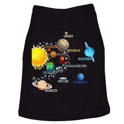 Solar System Planets Astronomy Space Science Doggie Tank