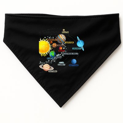 Solar System Planets Astronomy Space Science USA-Made Doggie Bandana