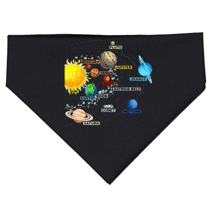 Solar System Planets Astronomy Space Science USA-Made Doggie Bandana