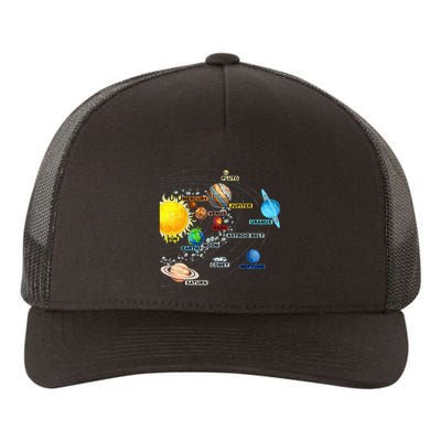 Solar System Planets Astronomy Space Science Yupoong Adult 5-Panel Trucker Hat