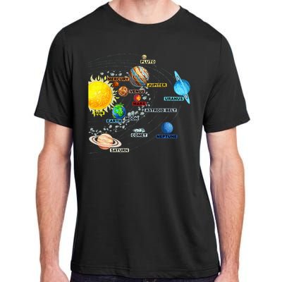 Solar System Planets Astronomy Space Science Adult ChromaSoft Performance T-Shirt