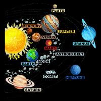 Solar System Planets Astronomy Space Science 16 in Basic Backpack