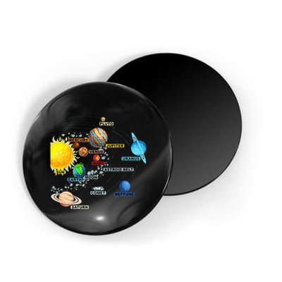 Solar System Planets Astronomy Space Science Magnet
