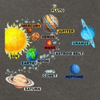 Solar System Planets Astronomy Space Science Cotton Canvas Backpack