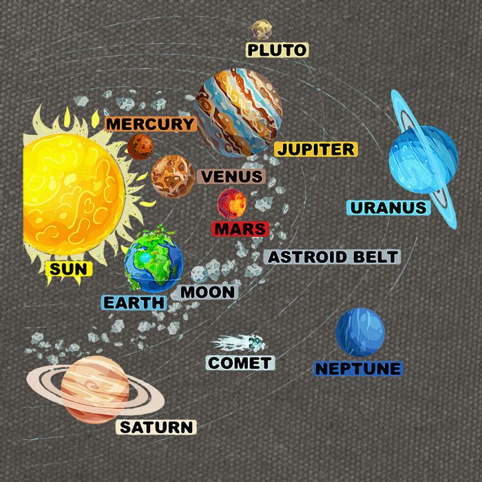 Solar System Planets Astronomy Space Science Cotton Canvas Backpack