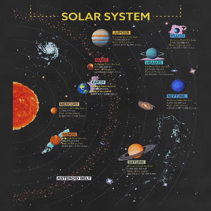 Solar System Perfect Space Enthusiasts Gift 7 Panel Mesh Trucker Snapback Hat
