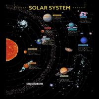 Solar System Perfect Space Enthusiasts Gift Drawstring Bag