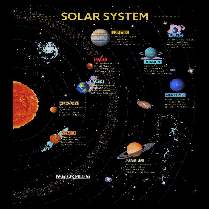 Solar System Perfect Space Enthusiasts Gift 16 in Basic Backpack