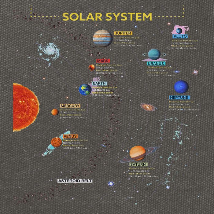 Solar System Perfect Space Enthusiasts Gift Cotton Canvas Backpack