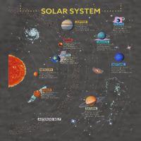 Solar System Perfect Space Enthusiasts Gift Vector Backpack