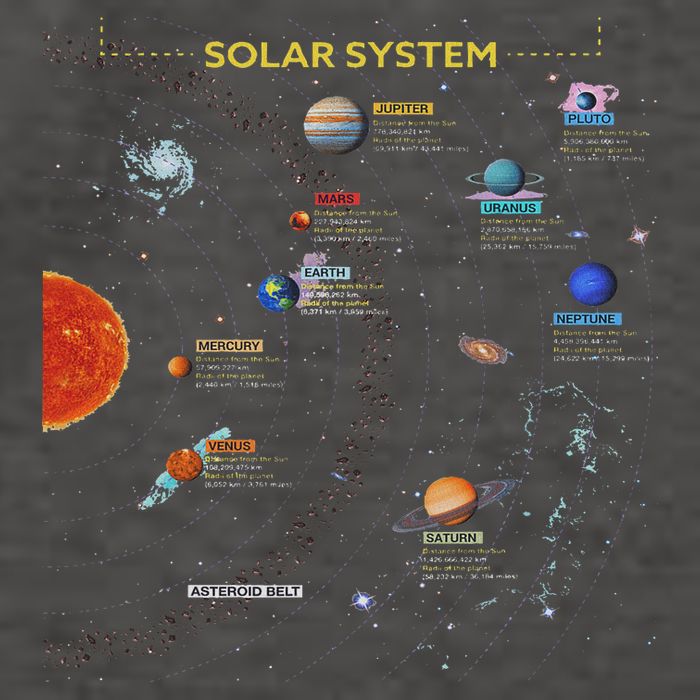 Solar System Perfect Space Enthusiasts Gift Vector Backpack