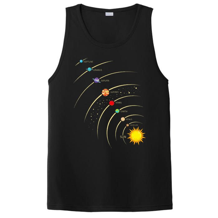 Solar System Planets & Orbit Educational Astrology PosiCharge Competitor Tank