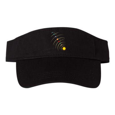 Solar System Planets & Orbit Educational Astrology Valucap Bio-Washed Visor