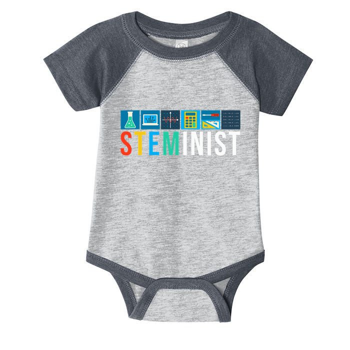 Steminist Science Technology Engineering Math Stem Infant Baby Jersey Bodysuit