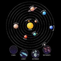 Solar System With Planets Meteorite Asteroid Comet Drawstring Bag