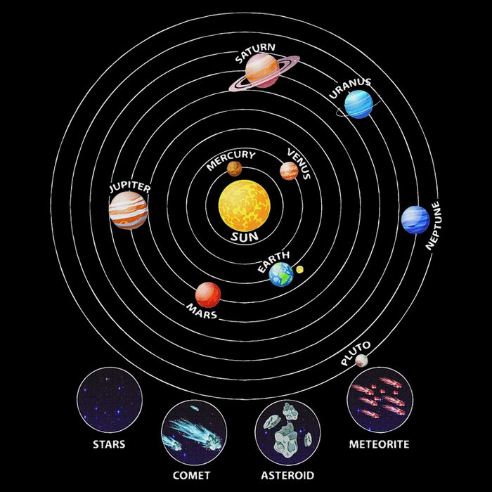 Solar System With Planets Meteorite Asteroid Comet Drawstring Bag