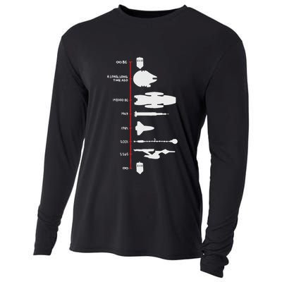 Spaceship Timeline Science Fiction Rocket Cooling Performance Long Sleeve Crew