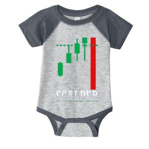 Scalper Trader Stock Market Forex Crypto Gift For Dad Trader Infant Baby Jersey Bodysuit