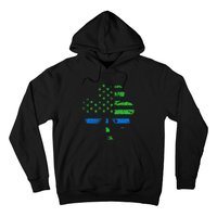 Shamrock USA Flag Thin Blue Line Police St Patricks Day Hoodie