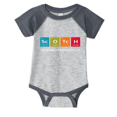 Scotch Whiskey Periodic Table Of Elements Infant Baby Jersey Bodysuit