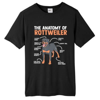 The Anatomy Of A Rottweiler For Any Rottweiler Lover Tall Fusion ChromaSoft Performance T-Shirt