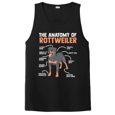 The Anatomy Of A Rottweiler For Any Rottweiler Lover PosiCharge Competitor Tank