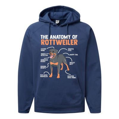 The Anatomy Of A Rottweiler For Any Rottweiler Lover Performance Fleece Hoodie