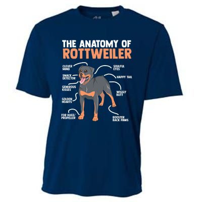 The Anatomy Of A Rottweiler For Any Rottweiler Lover Cooling Performance Crew T-Shirt