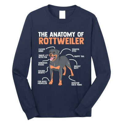 The Anatomy Of A Rottweiler For Any Rottweiler Lover Long Sleeve Shirt