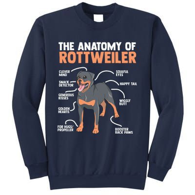 The Anatomy Of A Rottweiler For Any Rottweiler Lover Sweatshirt