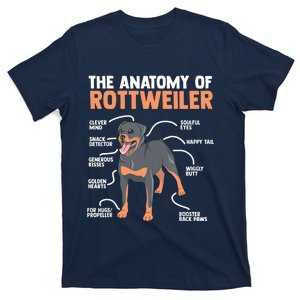 The Anatomy Of A Rottweiler For Any Rottweiler Lover T-Shirt