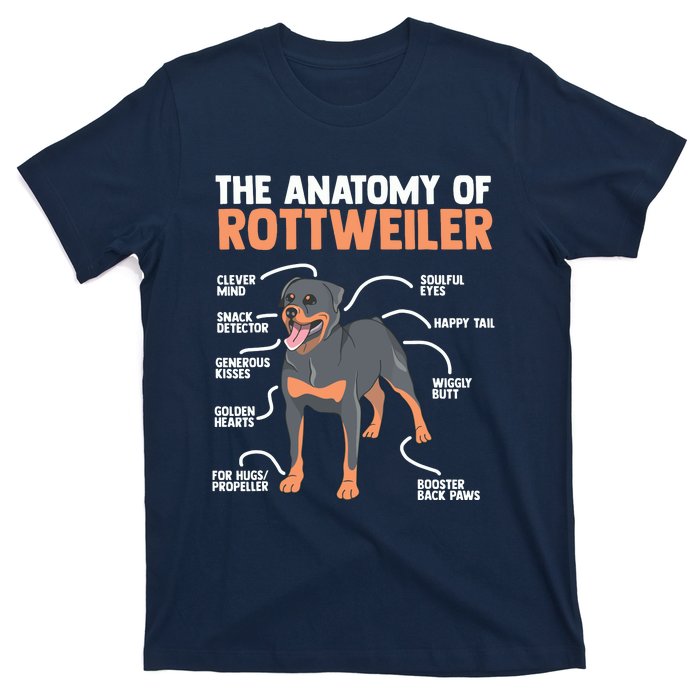 The Anatomy Of A Rottweiler For Any Rottweiler Lover T-Shirt